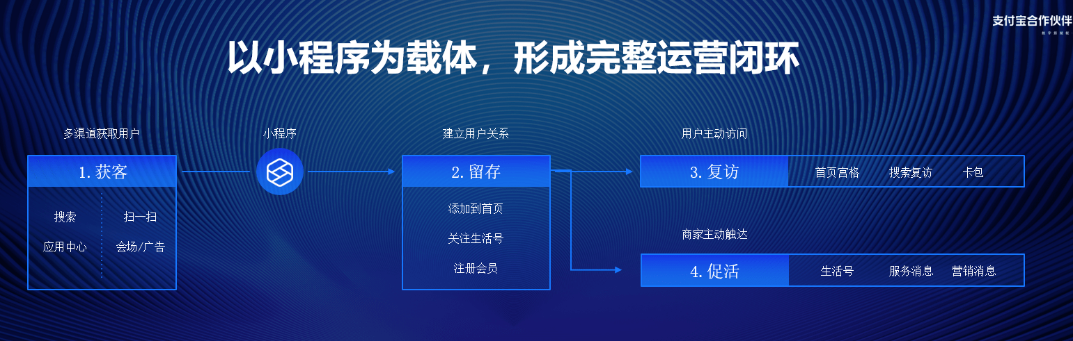 關鍵字快速排名軟件_優化快速排名軟件_刷網站關鍵排名軟件