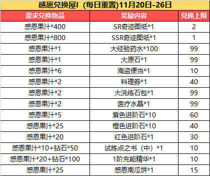 活动一览符文特惠礼包限时购感恩狂欢兑换屋最后一天