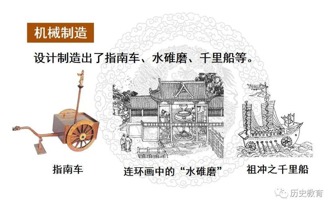 课件七上第20课魏晋南北朝的科技与文化