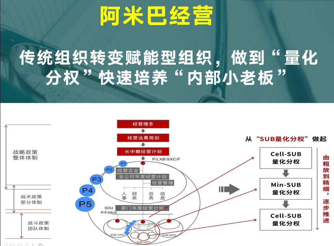 阿米巴核心十个字:公司平台化,小组企业化(11月25日)