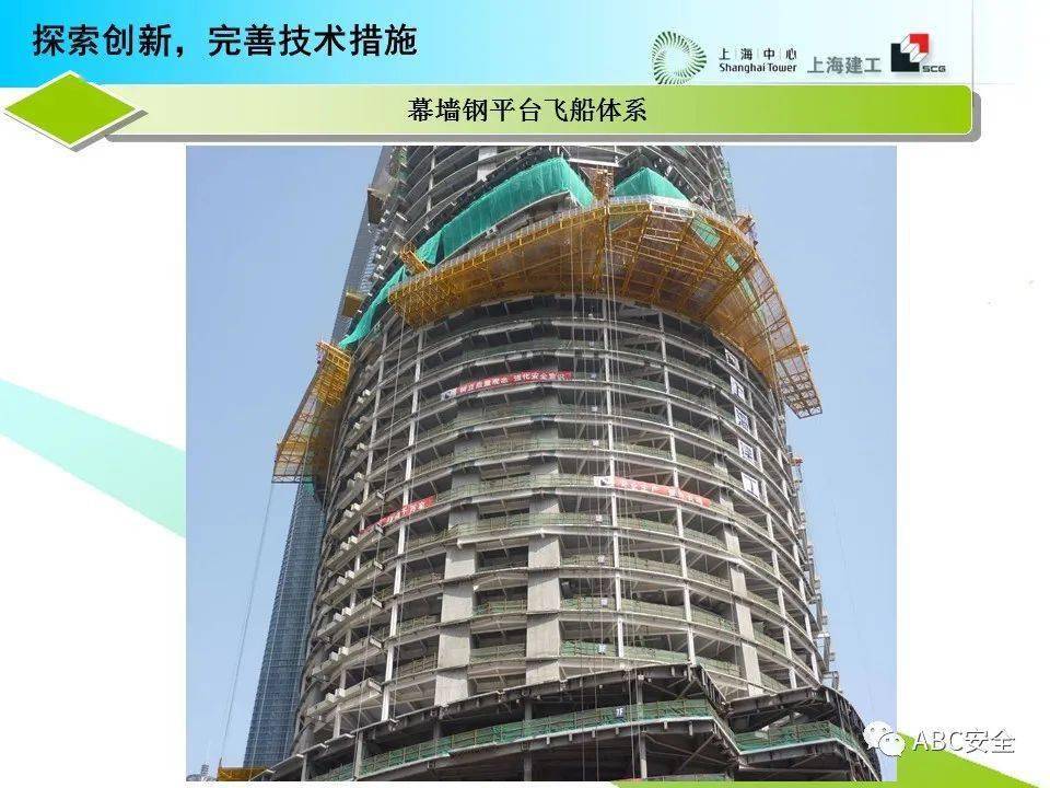 年底總結報告上海中心大廈項目超高層建築施工作業安全防護ppt