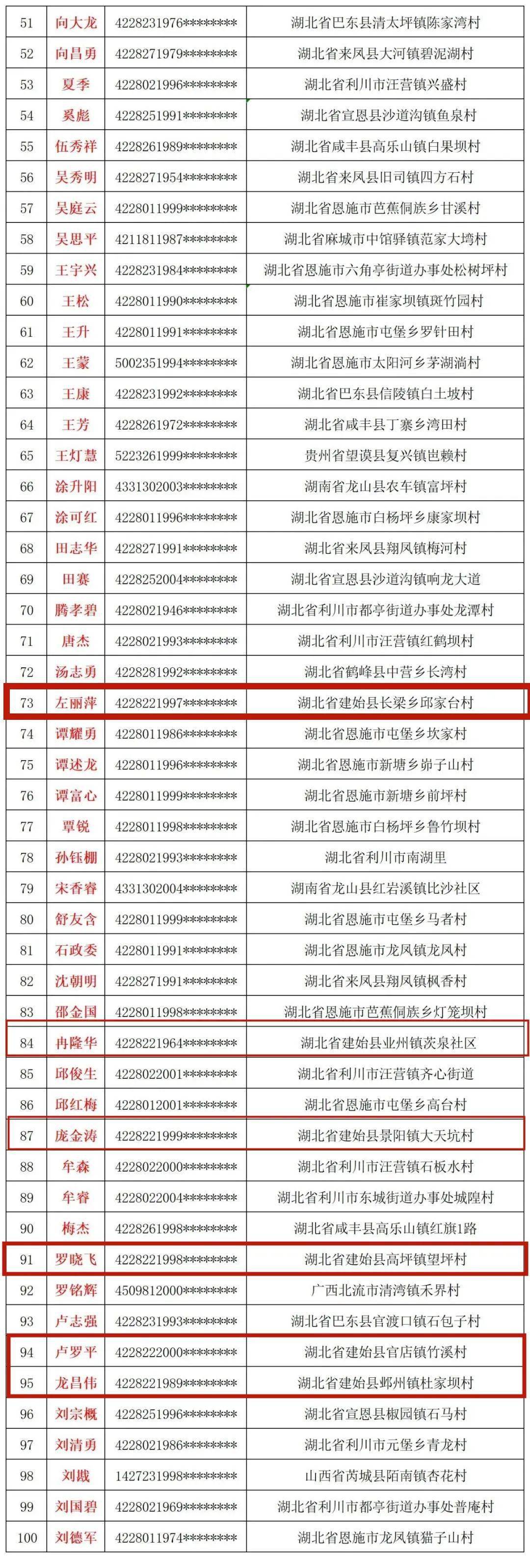 公开曝光恩施州首批电话卡失信惩戒人员148人建始有30人附名单