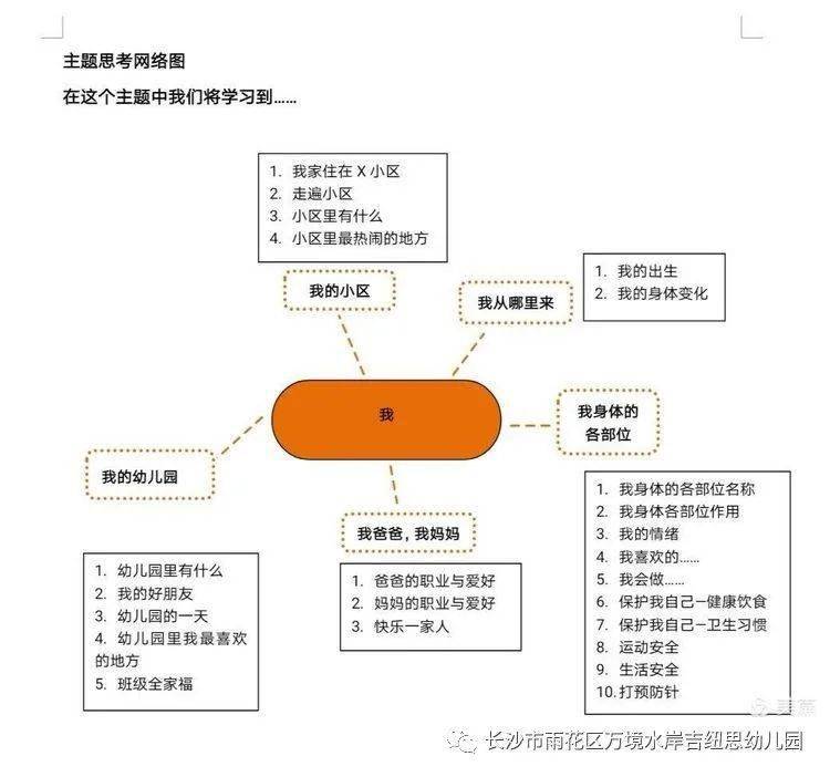 【吉紐思·萬境園】小四班主題結題《我》_手機搜狐網