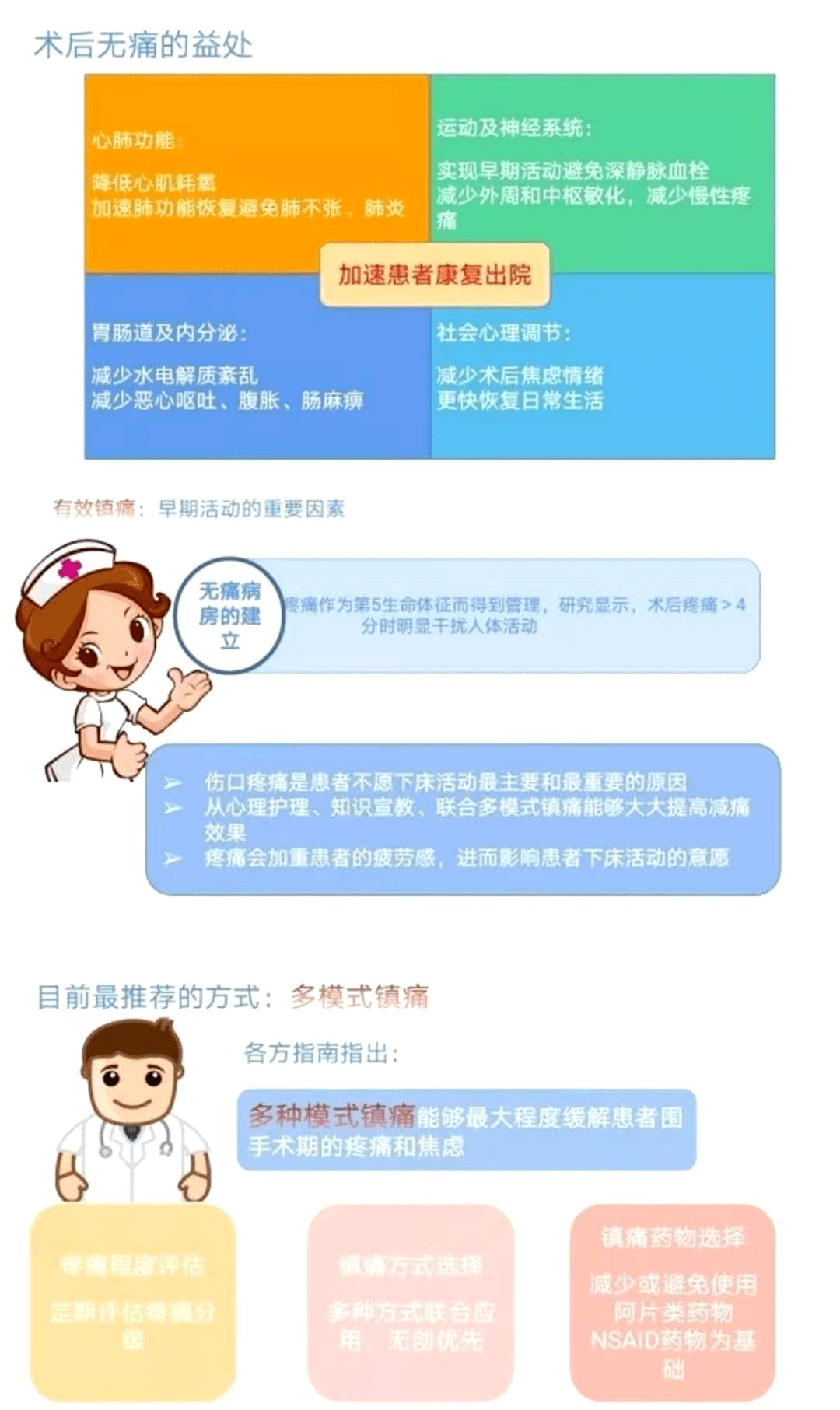 【健康科普】快速康复,美小护教你这样做