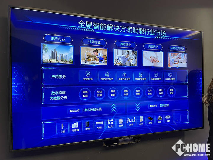 探訪中國電信智慧家庭能力中心生態領先用戶規模大