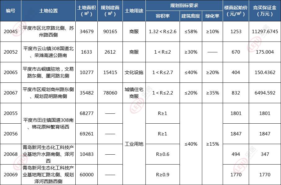 地块详情20067号地块大致位置(图片来源于克而瑞)6969根据出让