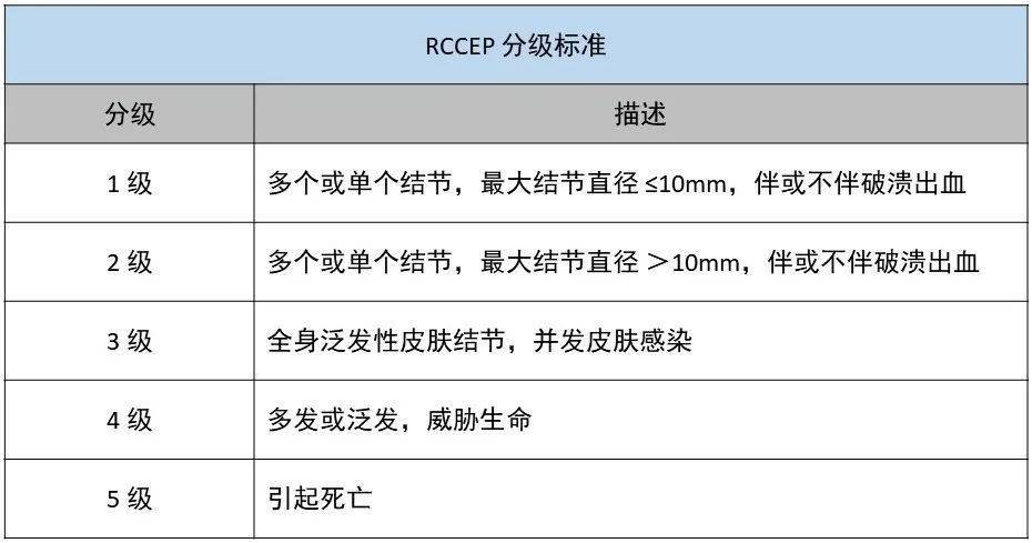 正確認識艾瑞卡(卡瑞利珠單抗)的副作用及不良反應rccep,其實並不可怕