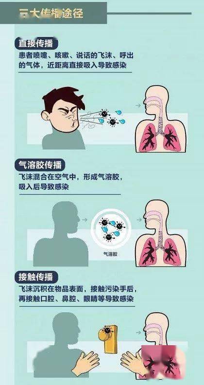 科普气溶胶传播等于空气传播吗如何防范气溶胶传播