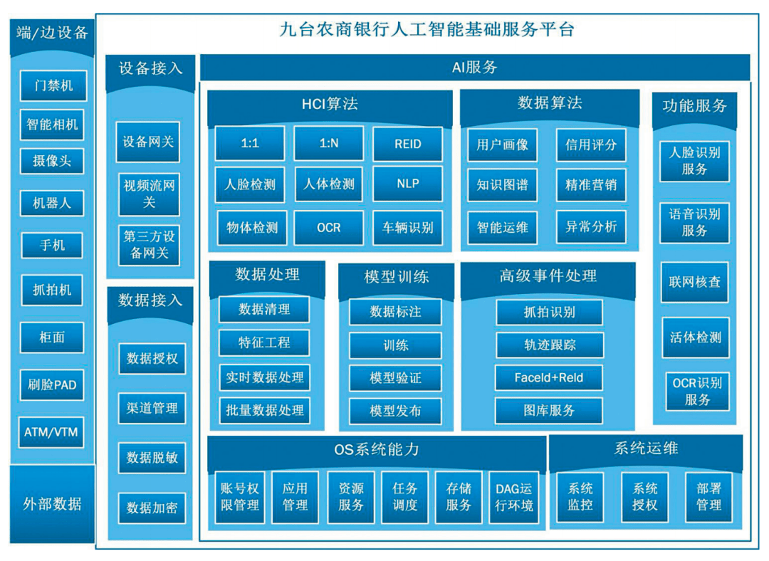 人工智能冲击金融_互联网金融对金融企业营销的冲击_智能摆锤冲击仪