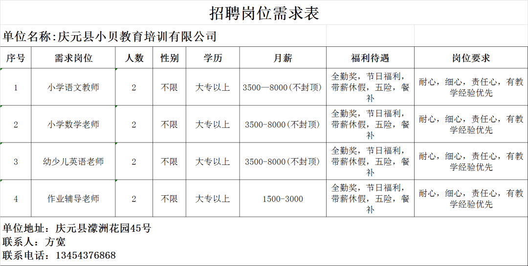 万邦咨询招聘信息（万邦咨询管理有限公司招聘） 万邦咨询雇用
信息（万邦咨询管理有限公司雇用
）《万邦咨询管理有限公司招聘》 信息咨询