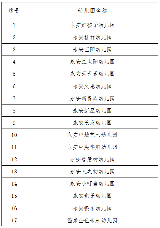 刚刚,咸宁50所幼儿园名单公布!