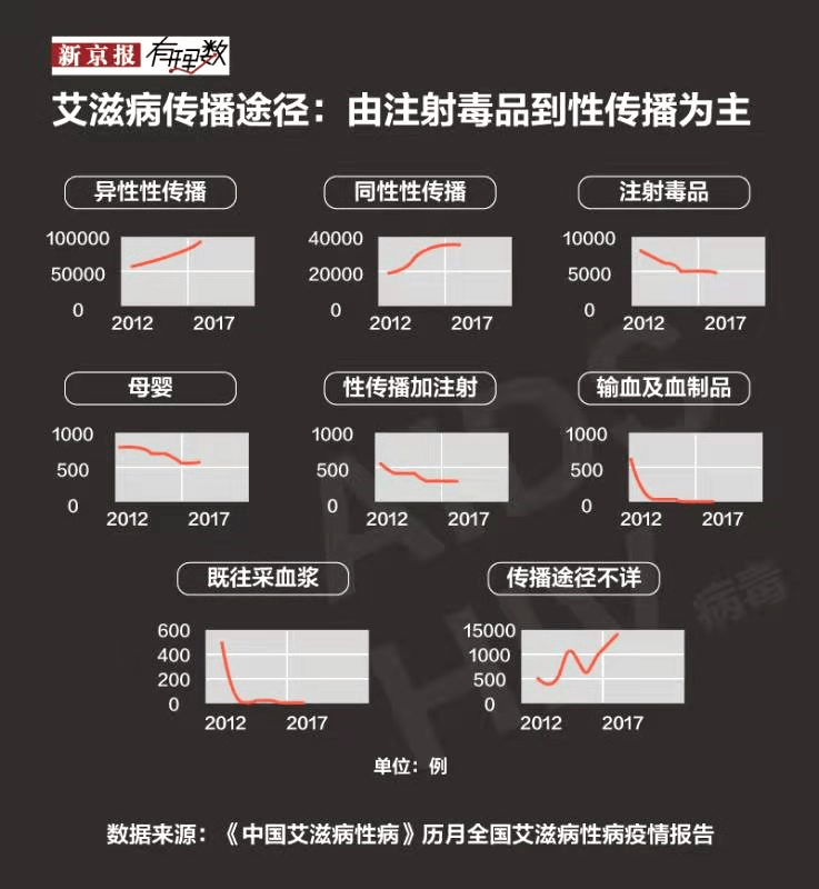 艾滋病进入我国,这是第35个年头了