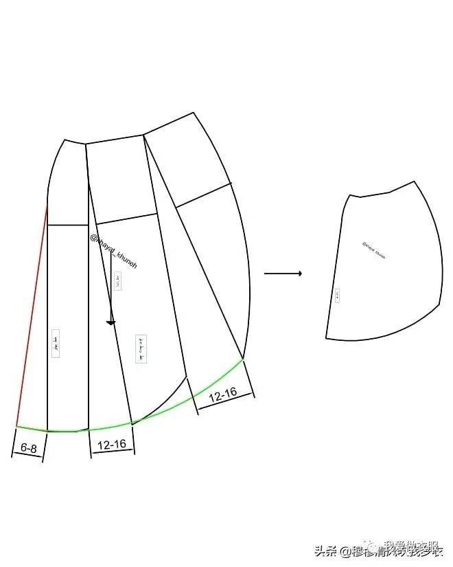 裙子廓型變化及6種基本裙型的製圖方法