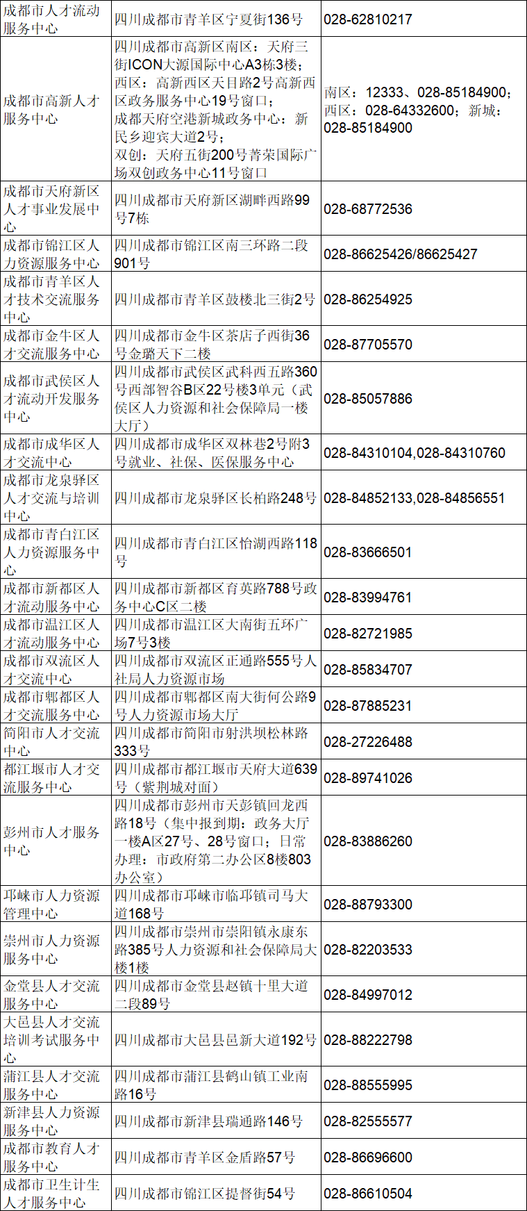 成都各区(市)县人才服务机构联系方式及地址全市各办证分中心地址和