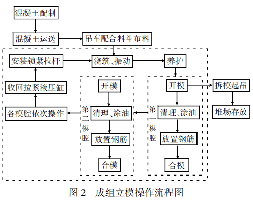 预制混凝土内墙板立模生产工艺研究与应用