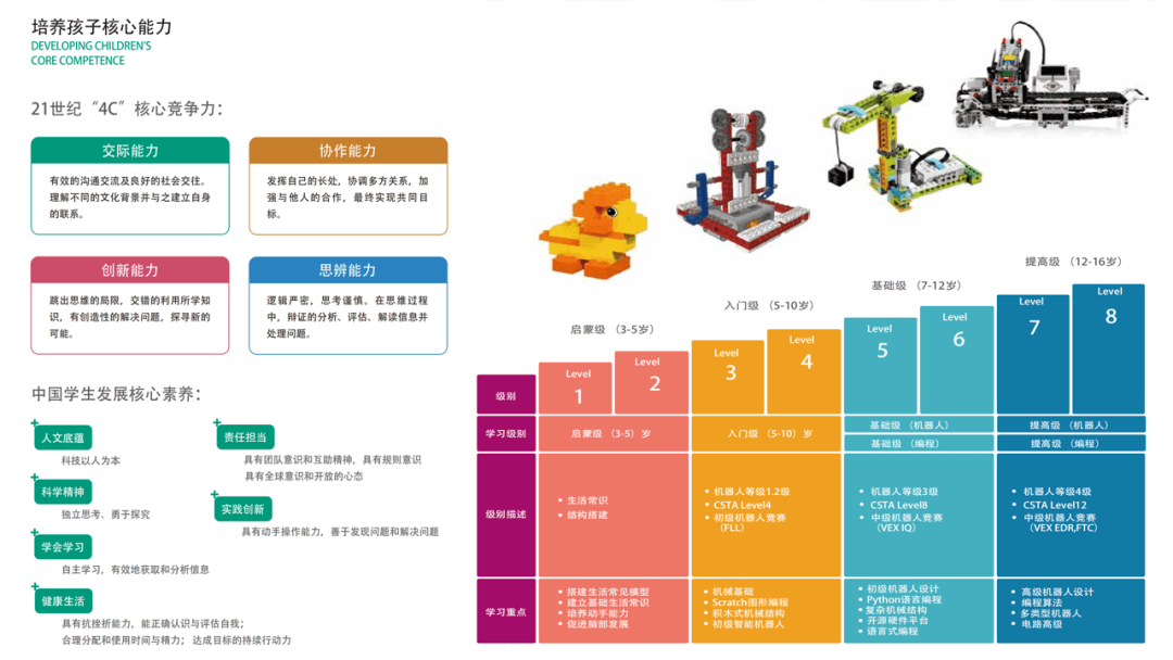 乐高五大体系八大能力图片