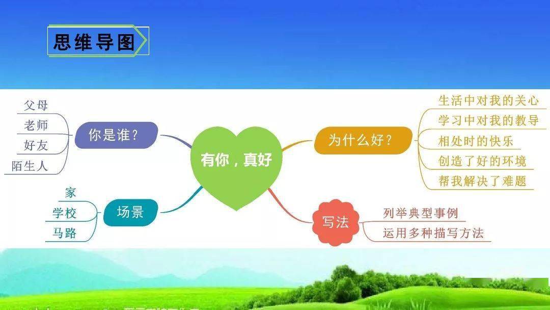 部编版六年级语文上册第八单元习作《有你,真好》写作指导 范文3篇