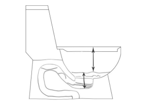《厕所革命的实践》| 坐便器选择攻略大全_冲水