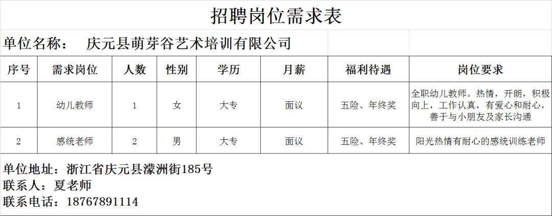 今日更新12月2日庆元县人力资源市场线上招聘
