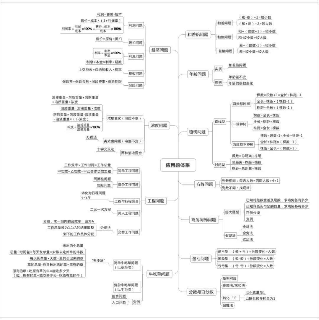 板块构造学说思维导图图片