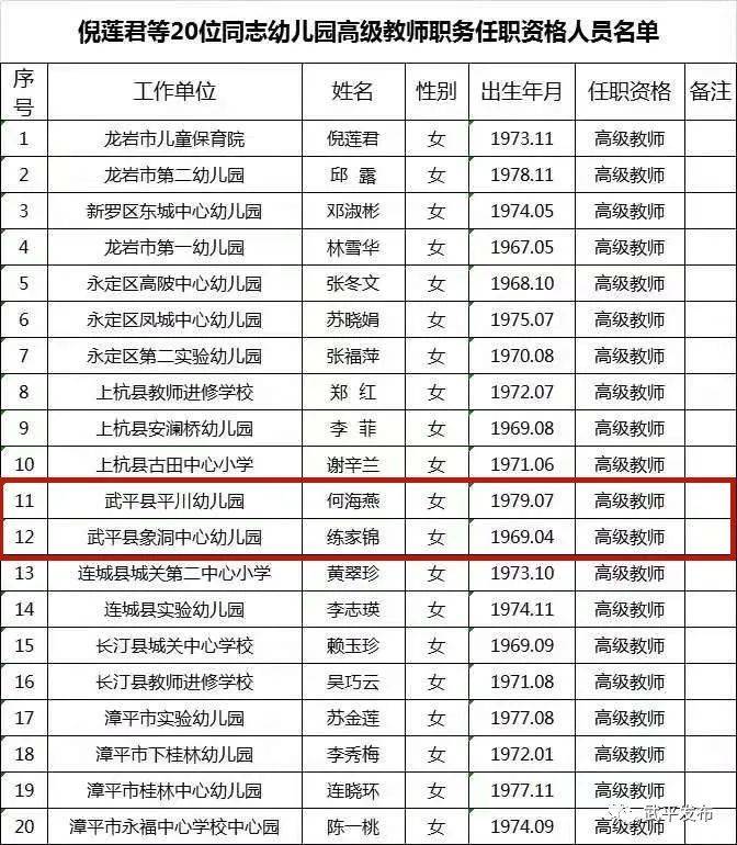 武平19位老师获高级职称有你的恩师吗