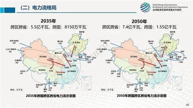 十四五电力规划风电年均增加超5000万千瓦