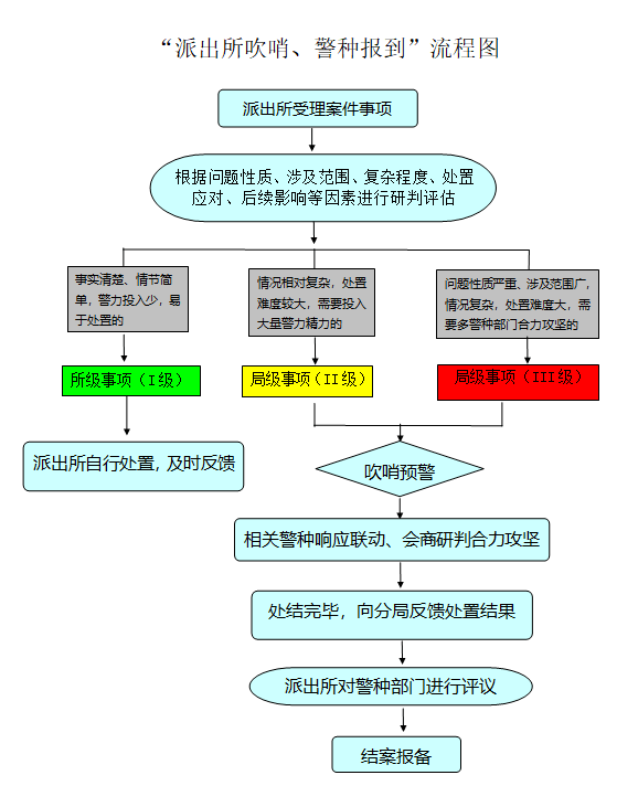 向人民彙報丨濱州市公安局經濟技術開發區分局:警隊