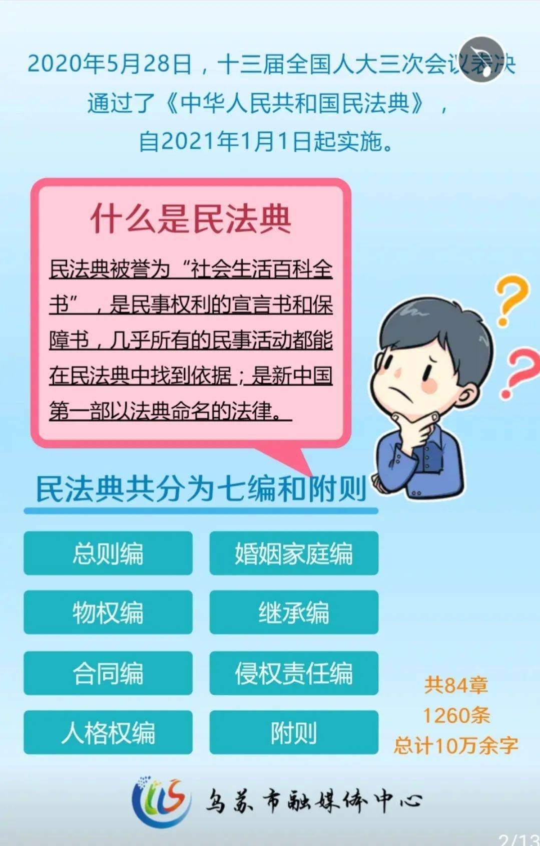 h5|与我们息息相关的"民法典" 你真的了解吗?_手机搜狐网