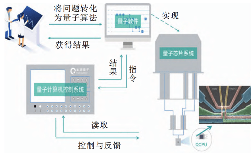 看完这篇,终于可以和别人聊量子计算机了!