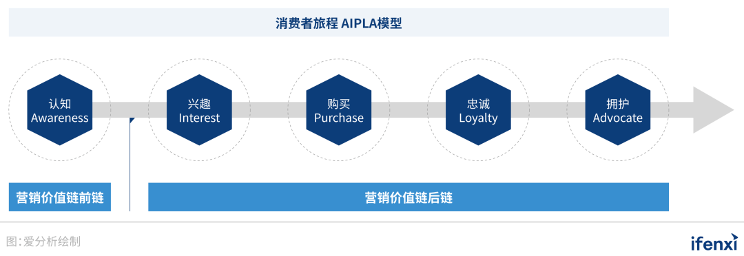 腾讯光速中国加注b轮convertlab打造中国本土一体化营销云