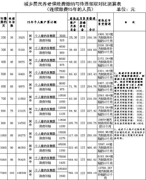 个人养老金怎么交(个人养老金12000在哪交)