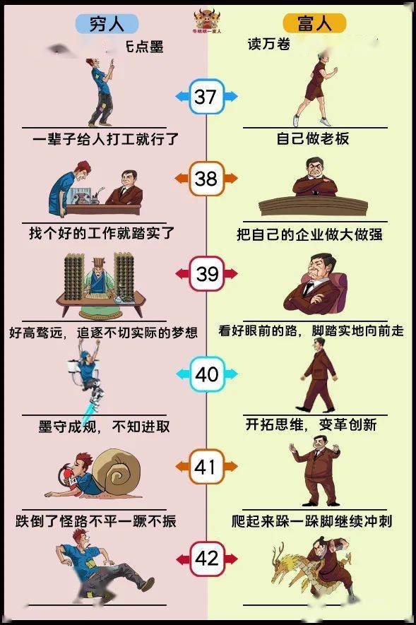 50条对比告诉你穷人和富人的思维区别