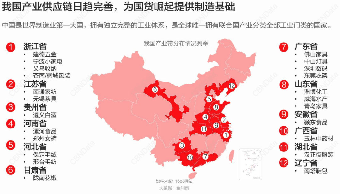 这是中国制造最强的领域,背靠平台经济的产业带聚集能力,把中国产业链