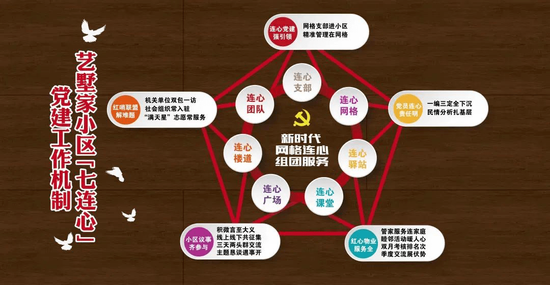 李宇聪书记一行首先走访参观了高照街道秀洪社区连心