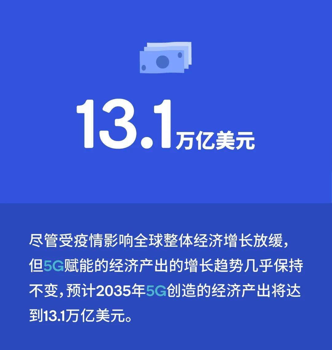 5g推動創新我們推動5g為中國數字經濟發展注入強勁動力