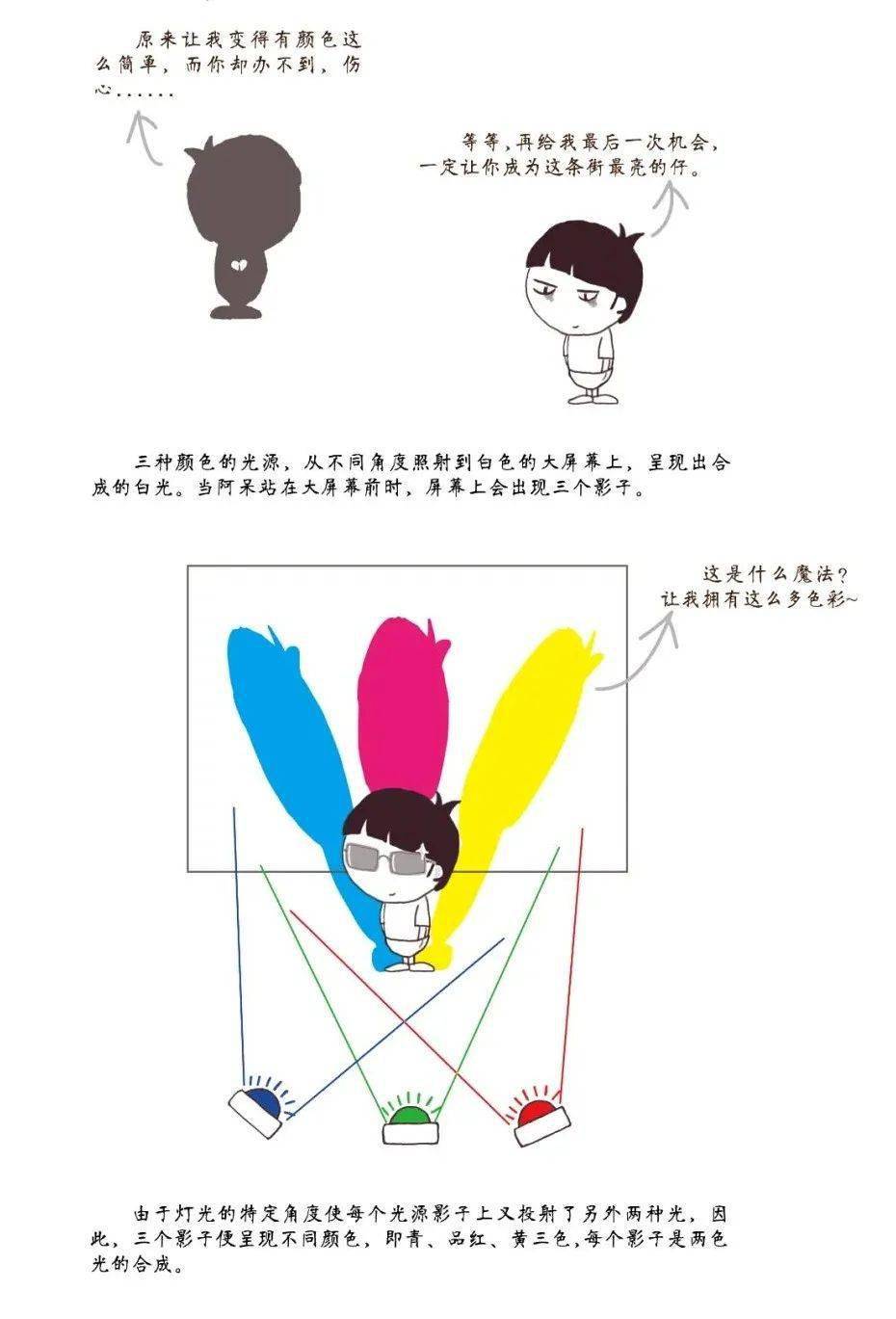 原创科普图文让我有一个彩色的影子