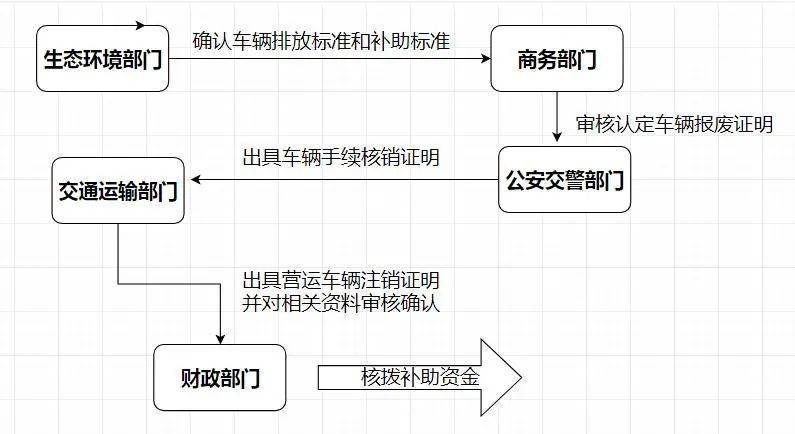 月底截止申请!