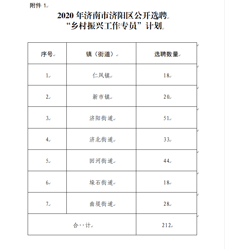 鄉村振興工作專員