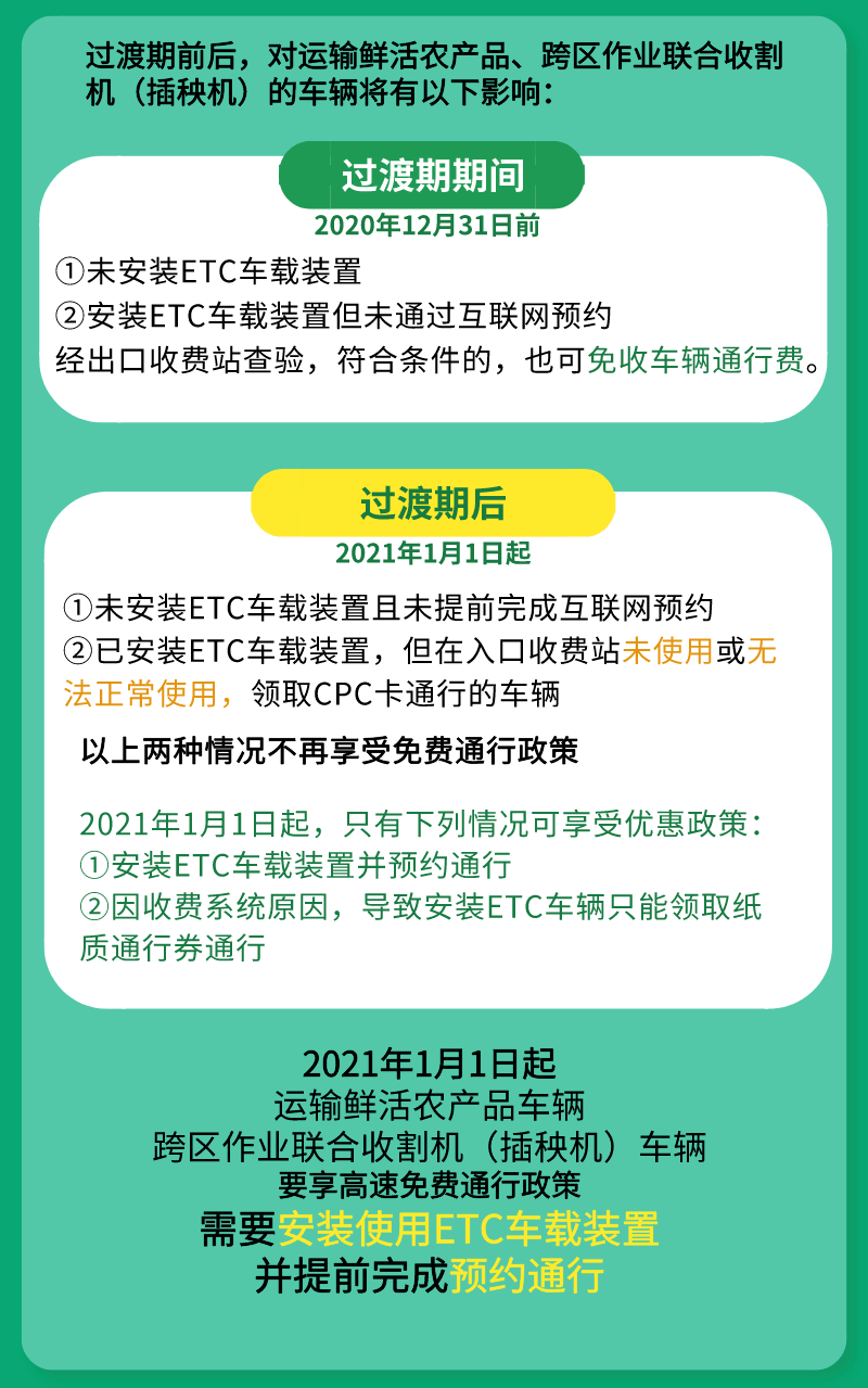 享高速95折優惠~請問:超限超載幅度不超過5%的綠通車輛,能否比照合法