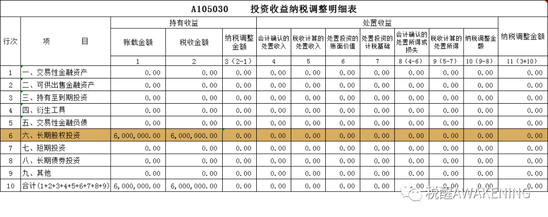 汇算清缴:投资合伙企业的投资收益如何填报?