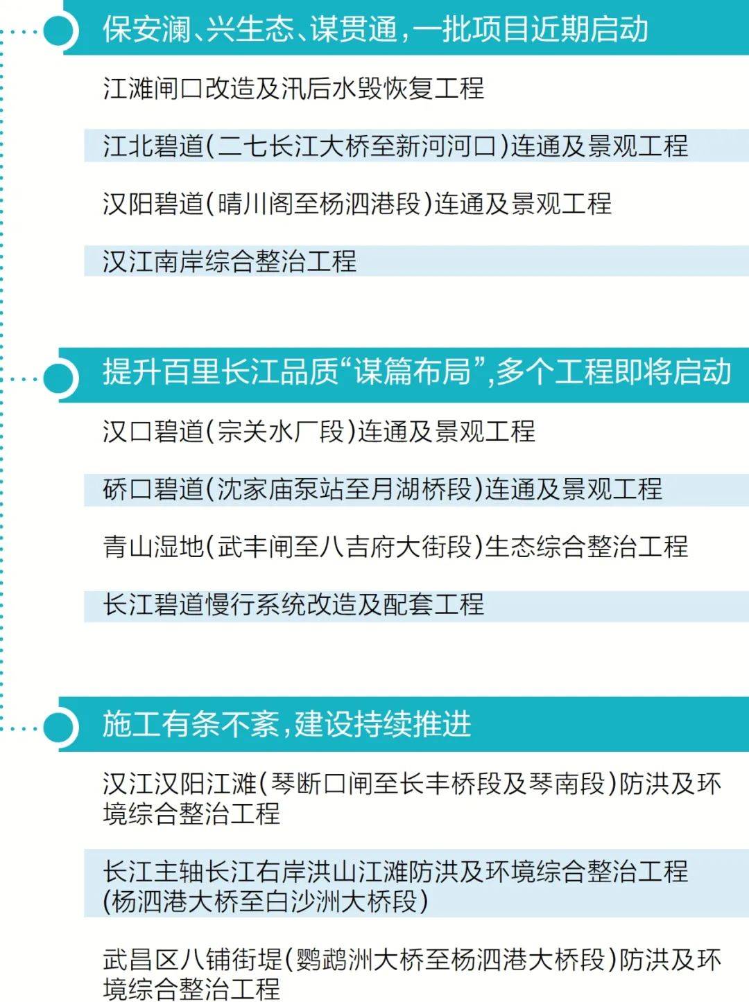 武汉百里长江生态廊道启建世界级滨水城市要来了