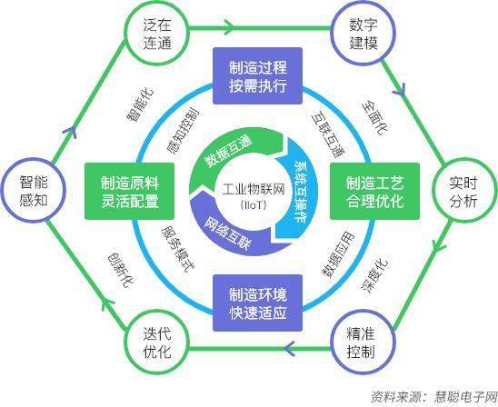 行业观察|智能制造产业园区发展趋势,规划痛点及规划思路