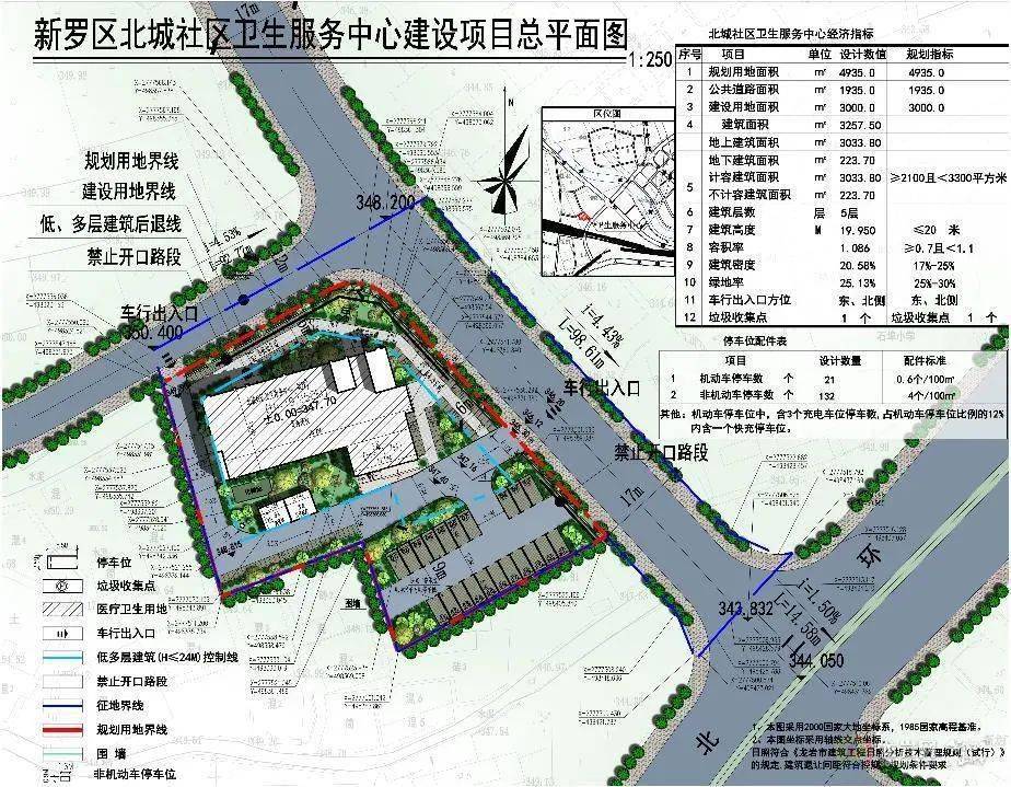 4935公顷的一宗地划拨用于建设新罗区北城社区卫生服务中心.