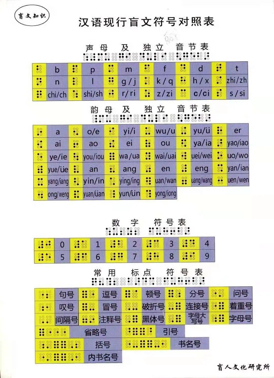 汉语盲文对照表数字图片