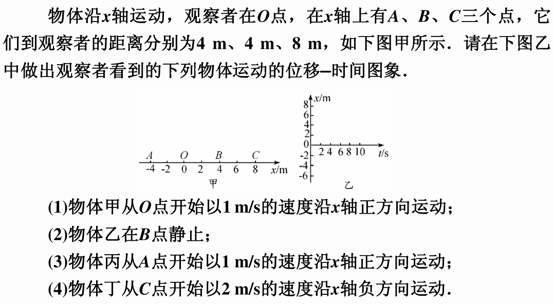 高中物理 | 运动图像,追及与相遇问题专题!