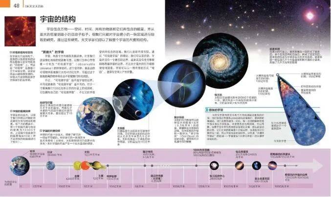 赠书最权威的科普出版社dk这次终于出版天文大百科了