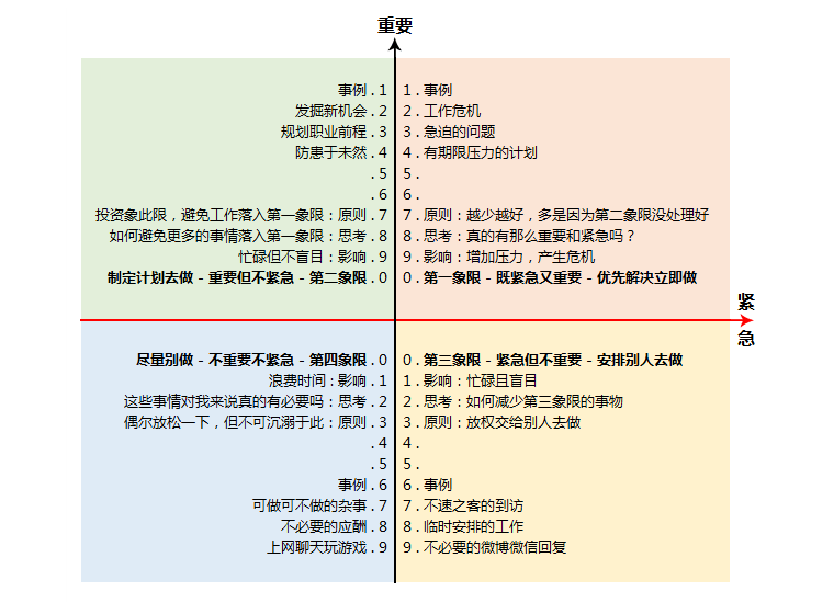 成长对话丨原来我也是"时间管理大师"