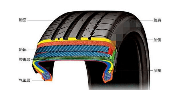 【用车小知识】轮胎知识大全!
