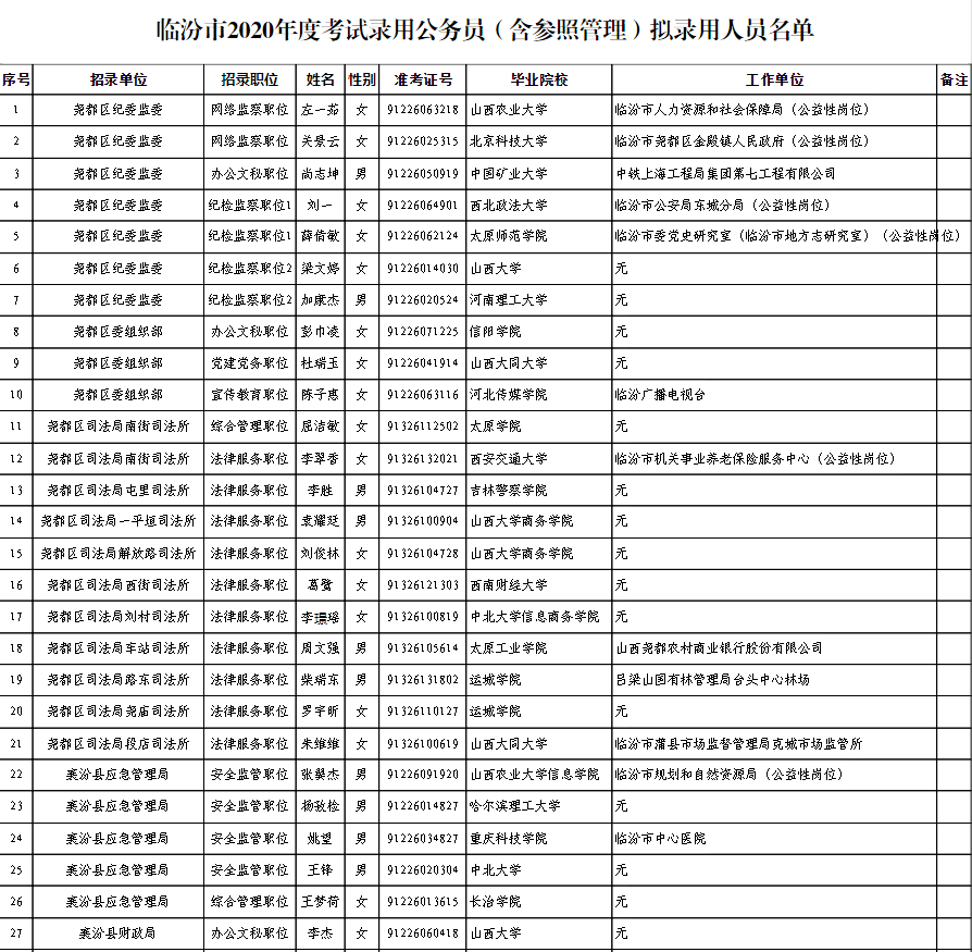 公示时间:2020年12月7日-12月11日.公示期间如有问题可通过