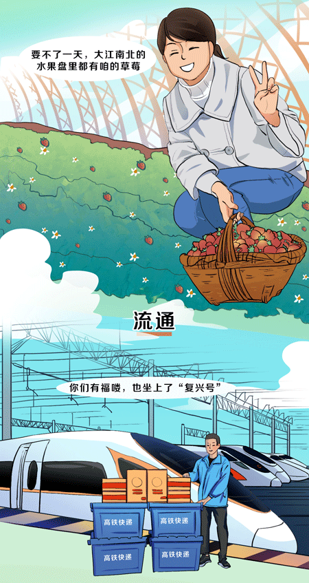 手绘你好十四五②新发展格局